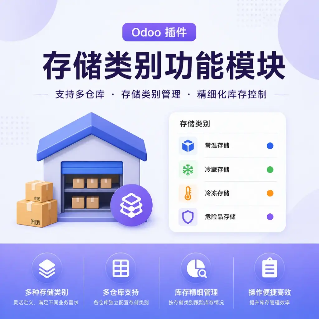 存储类别拆分